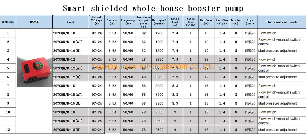 Mini No Noise 24V Smart Whole-House Shielded Hot Water Booster Pump