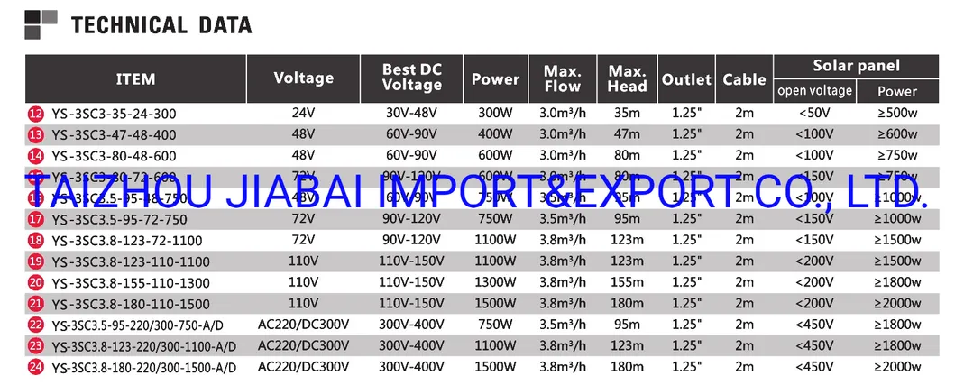 Factory AC/DC MPPT Submersible Hybrid Invetor System Automatic Borehole Deep Well Solar Water Pump