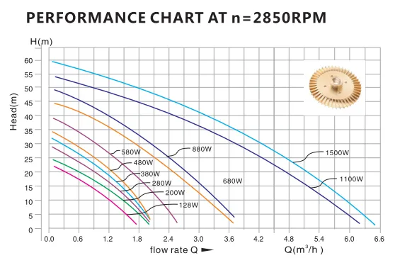 Using Linear Pressure Sensor Household Inverter Smart Hot Water Booster Self Priming Pump