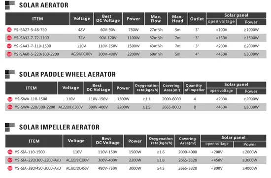 Ys Series Good Quality 2 Year Warranty Solar Water Wheel Aerator