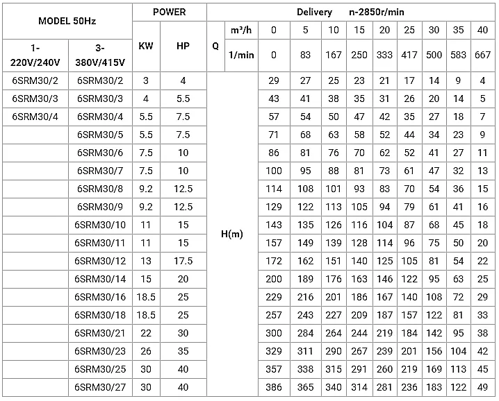 Factory Price 6sr60/11 Large Flow Deep Well Submersible Pump