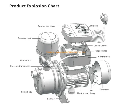 High Suction and Lift Smart Stainless Steel Electric Jet Pump, Hot Water Booster Pump