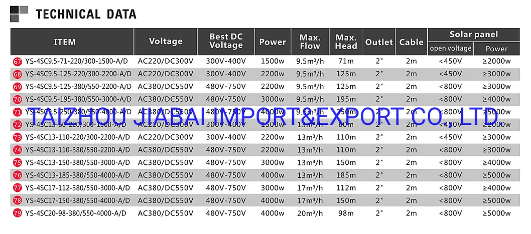 DC&AC Borehole Centrifugal High Efficiency Controller Deep Well Submersible Solar Pump