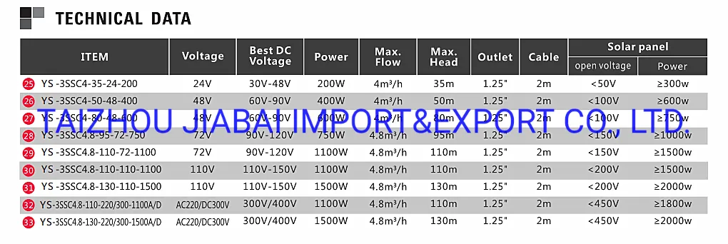 750W 60m Head AC/DC MPPT Controller Factory Price Solar Deep Well Submersible Pump