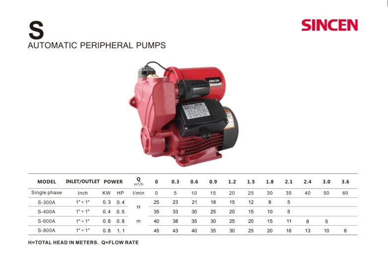 Pond Irrigation Self-Priming Auto Water Pump with Terminal Block