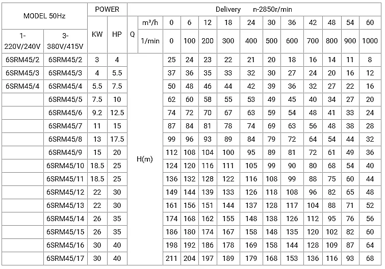 Factory Price 6sr60/11 Large Flow Deep Well Submersible Pump