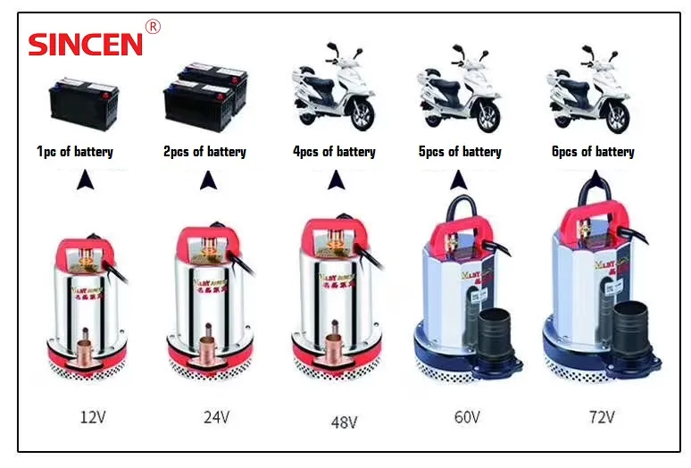 24V DC Low Voltage Mini Submersible Water Pump for Household