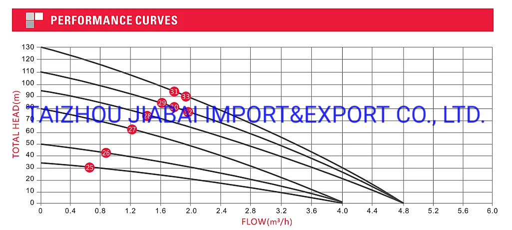 750W 60m Head AC/DC MPPT Controller Factory Price Solar Deep Well Submersible Pump