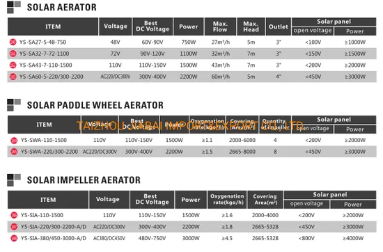 AC380V/DC450V 3kw Solar Oxygen Impeller Aerator