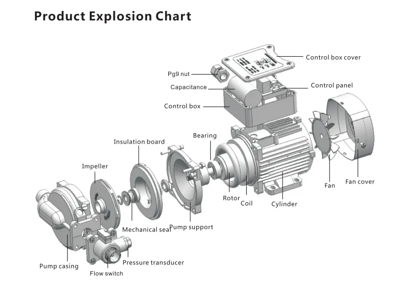Intelligent System with Double Control of Pressure and Flow, Smart Centrifugal Hot Water Booster Pump