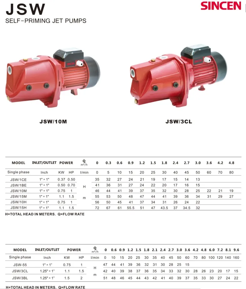 Fast Delivery Jet-L Series Self-Priming Jet Pump with Brass Impeller