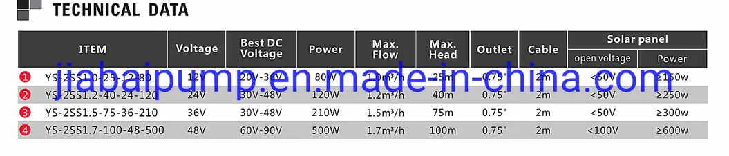 CE Approved 210W 77m Head 1.2m3/H Flow Deep Well Screw Solar Pump