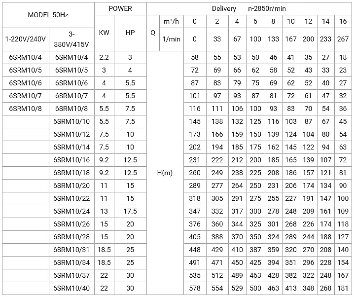 Factory Price 6sr60/11 Large Flow Deep Well Submersible Pump