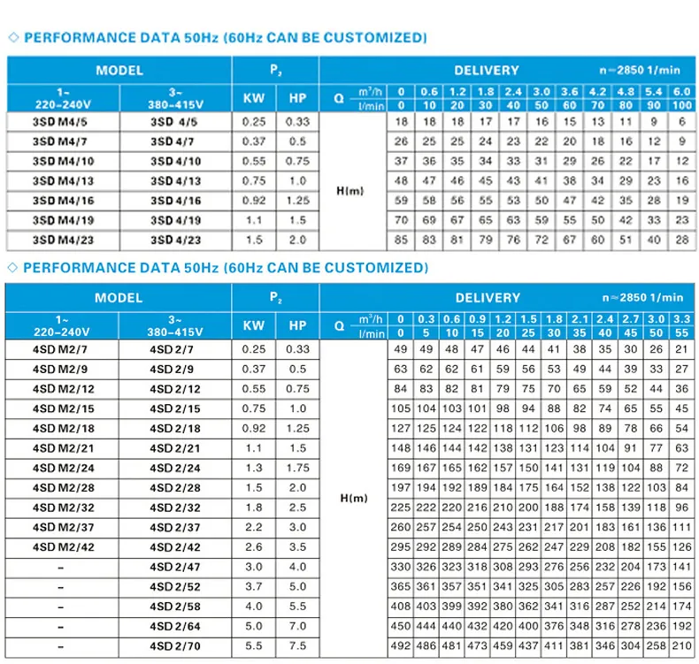 High Lift 4SD6/32 Large Flow Deep Well Submersible Water Pump