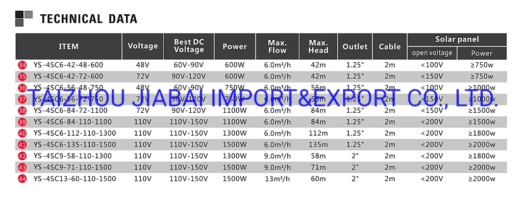 CE Approved 4 Inch 750W 72V MPPT Controller DC Deep Well Solar Pump