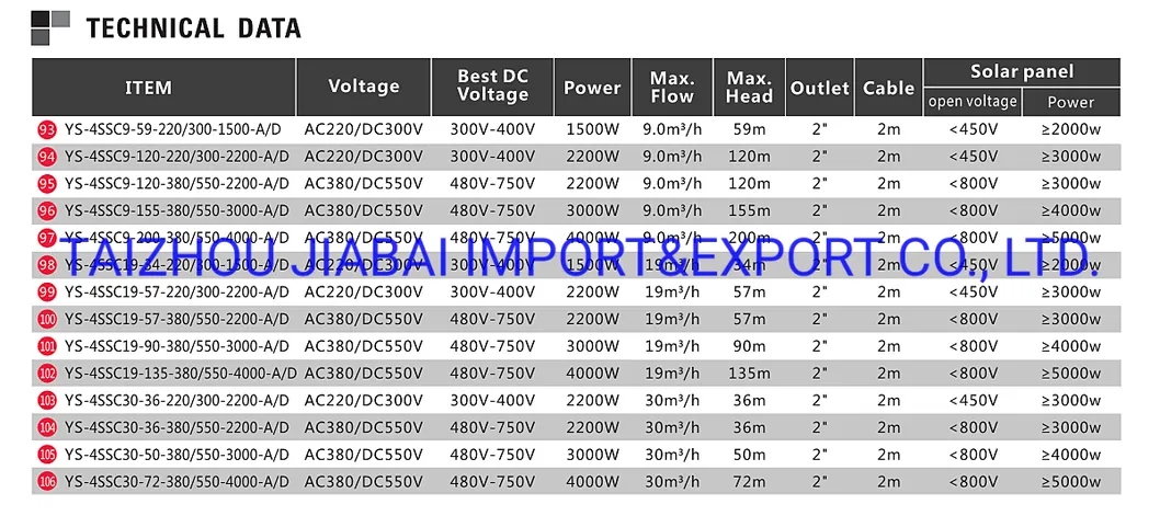Large Flow High Efficiency Controller 2.2kw 2inch Outlet AC/DC Deep Well Solar Pump