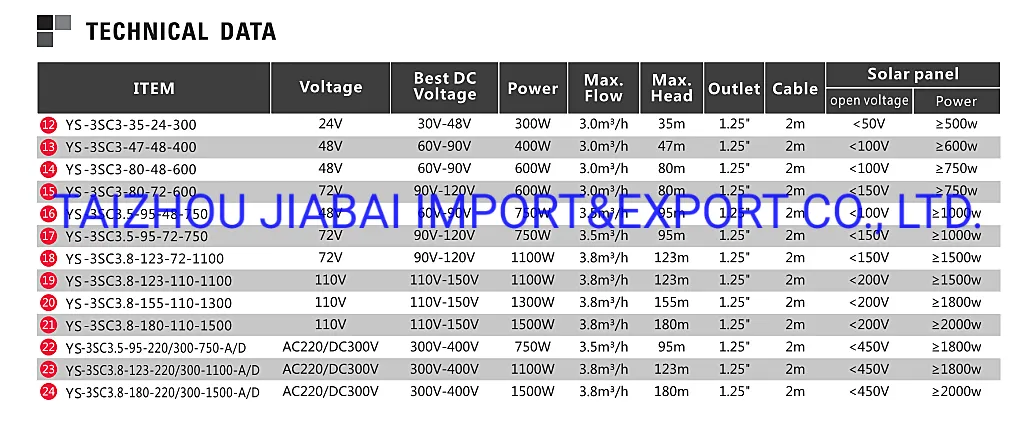 Borehole Pump System AC&DC Large Flow Deep Well Submersible Solar Pump