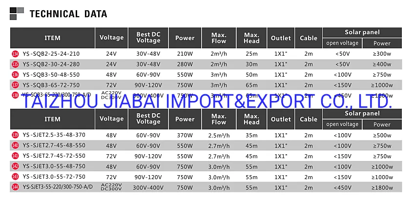 Sincen 210V CE Approved High Quality Qb Series DC Bootser Solar Pump