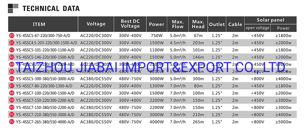 4 Inches DC Irrigation Compatible Ontroller Deep Well Solar Pump
