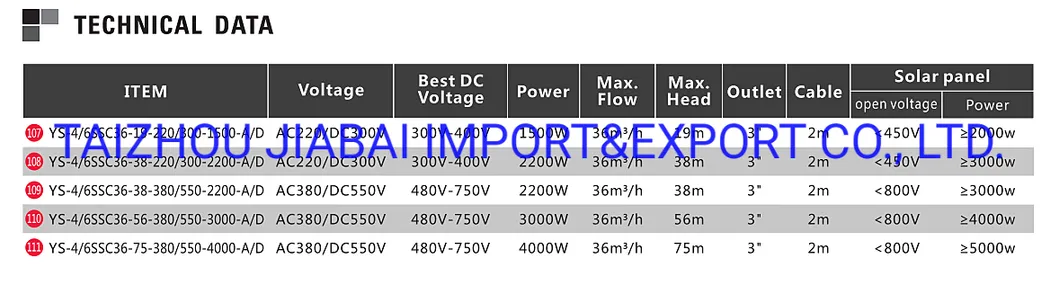 Home Use Powered AC&DC Submersible Pump Deep Well Water Solar Pump