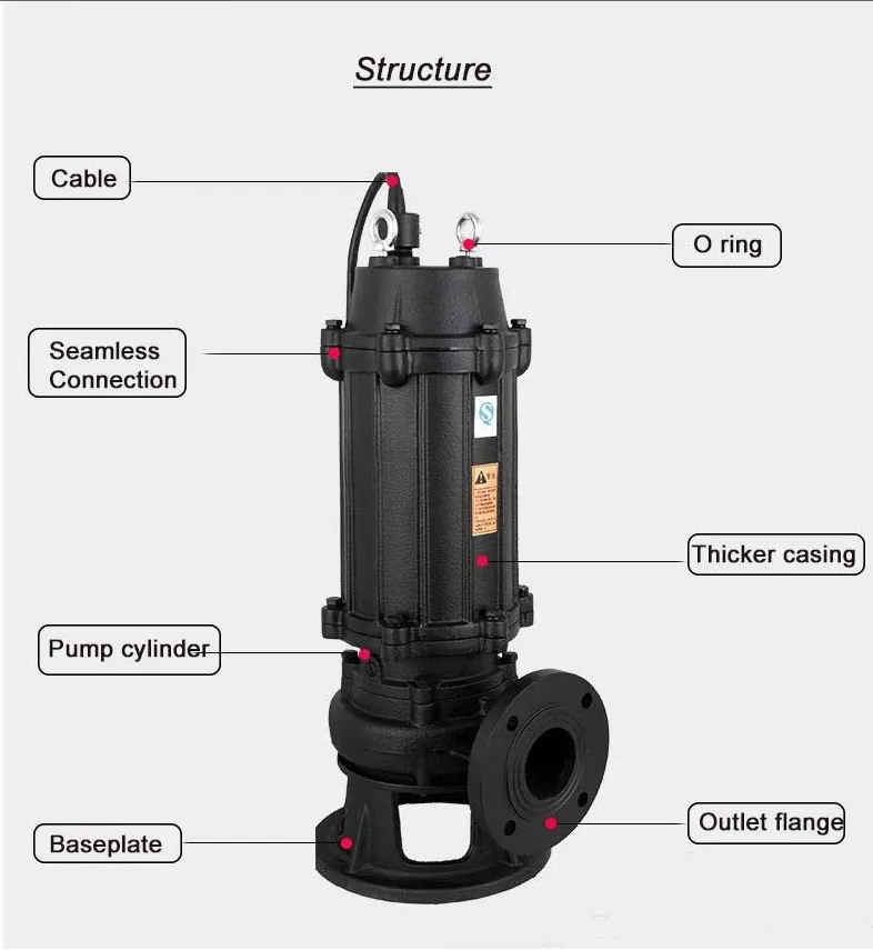 Wqk25-7-1.5 Latest Style Wqk Cutting Sewage Submersible Pump with Big Flow