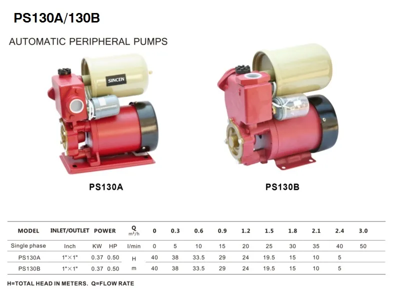 PS130 0.5HP Automatic Booster Clean Water Electric Peripheral Self-Priming Pump
