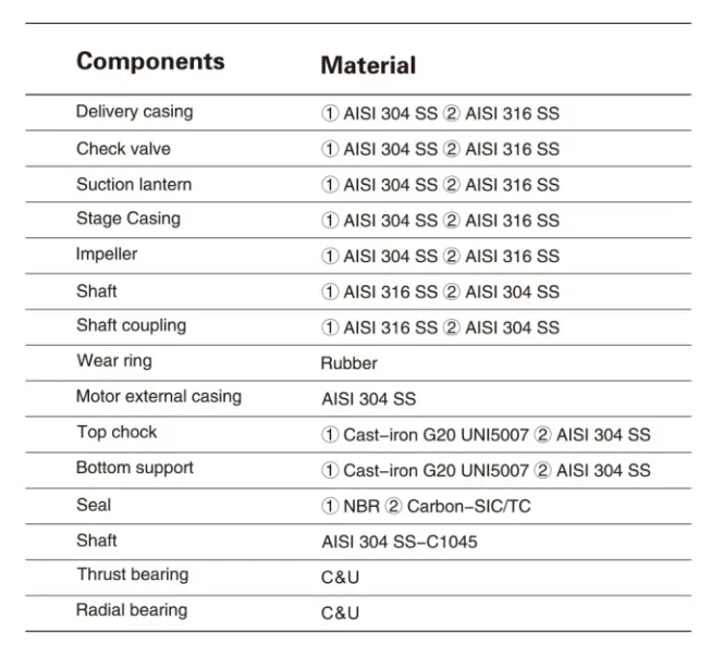 High-Efficient Stainless Steel 4spm3/6 Submersible Deep Bore Well Water Pump