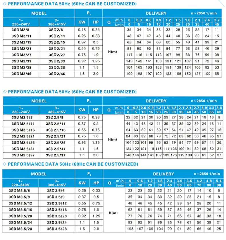 Many Years Design and Manufacture Submersible Water Pump 4SD10/31