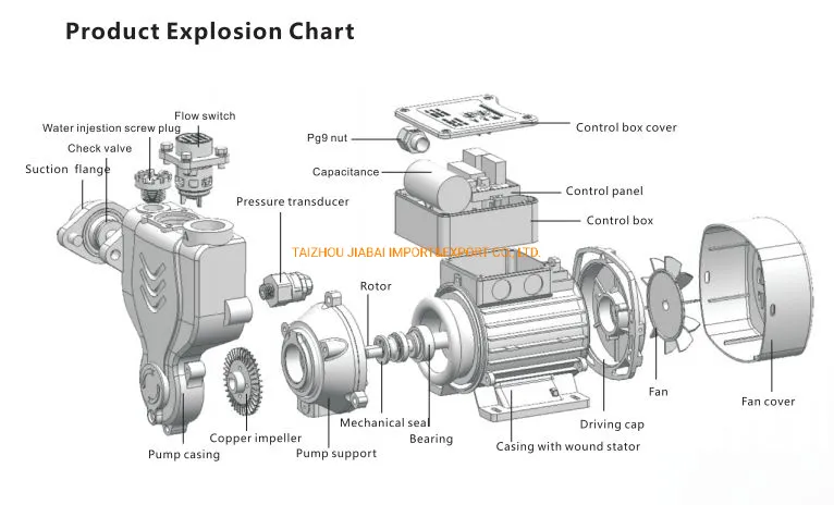 Water Shortage Protection, Flow Control Professional Smart Hot Water Booster Self Priming Pump