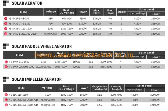 Ys Series AC220/DC300V Aquaculture Equipment Solar Impeller Aerator