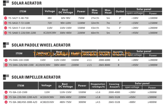 High Quality 2 Year Warranty Solar 4 Paddle Wheel Aerator