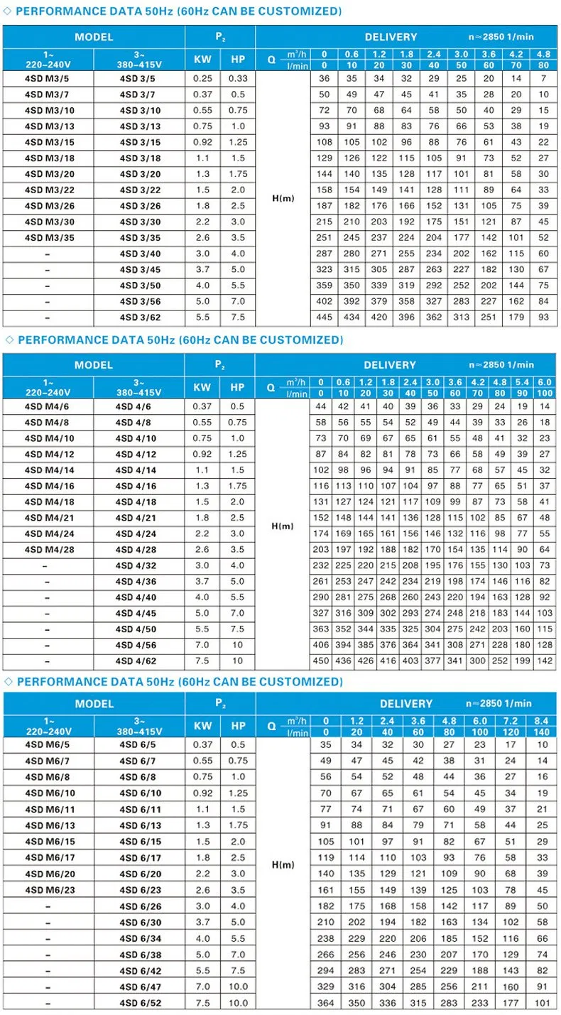 SD Series 4sdm8/10 Multistage High Pressure Deep Well Submersible Electric Water Pump