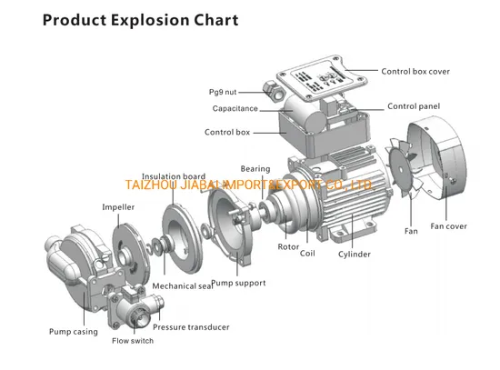 Intelligent System with Double Control of Pressure and Flow, Smart Centrifugal Hot Water Booster Pump