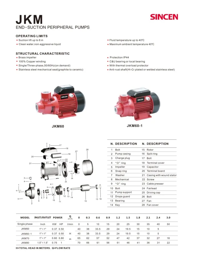 Wholesaler Qb Series Copper Wire Qb60 0.5HP Electric Solar Centrifugal Submersible Surface Peripheral Self-Priming Vortex Pump