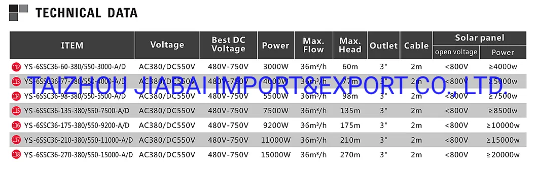 2.2kw 4inch Outlet Stainless Steel Impeller AC&DC Compatible Deep Well Submersible Solar Pump