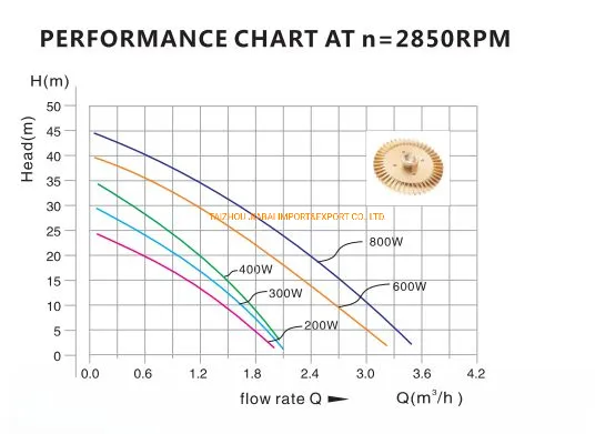 Water Shortage Protection, Flow Control Professional Smart Hot Water Booster Self Priming Pump