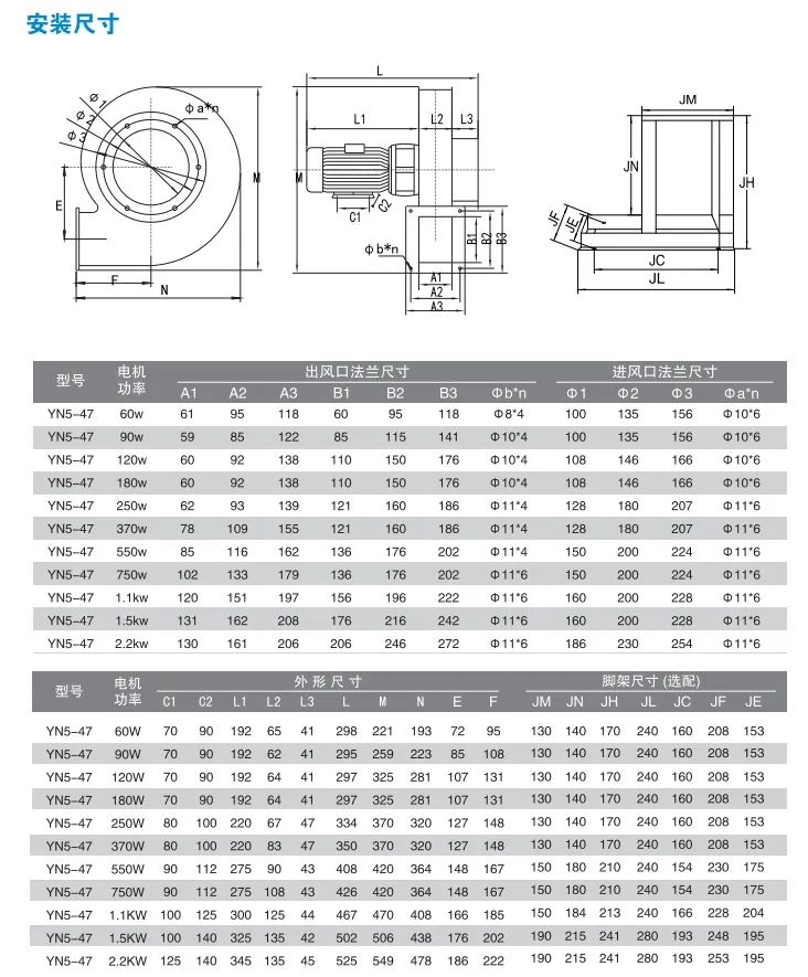 (YN5-47) High Efficiency Exhaust Ventilation Fan for Industry with Low Noise