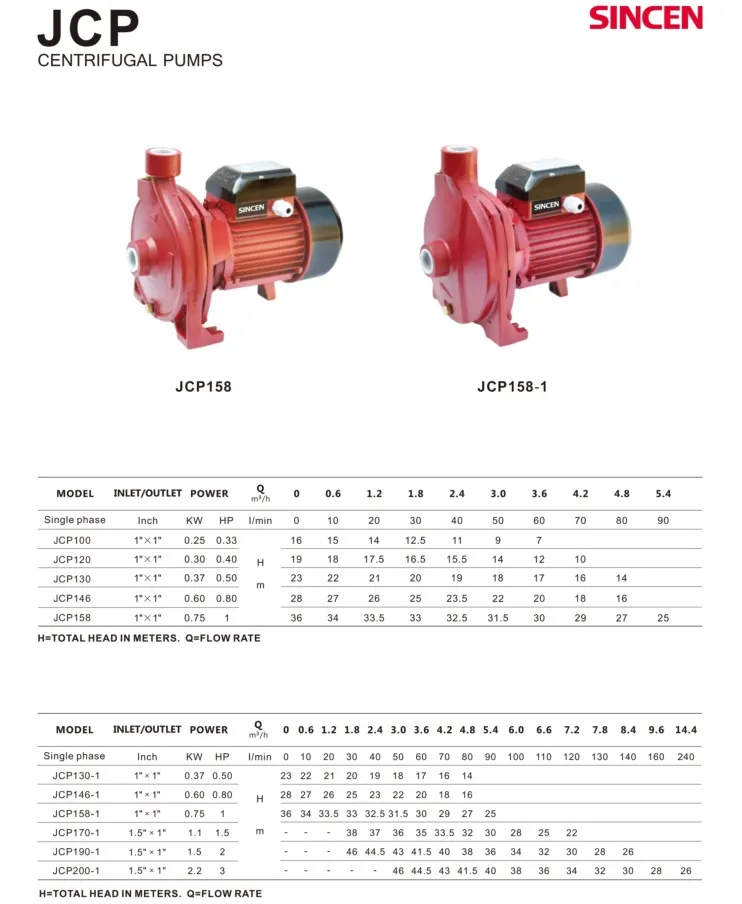 Cpm146 Centrifugal Surface Small Water Pumps