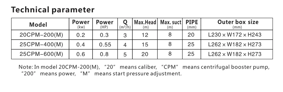 Intelligent System with Double Control of Pressure and Flow, Smart Centrifugal Hot Water Booster Pump