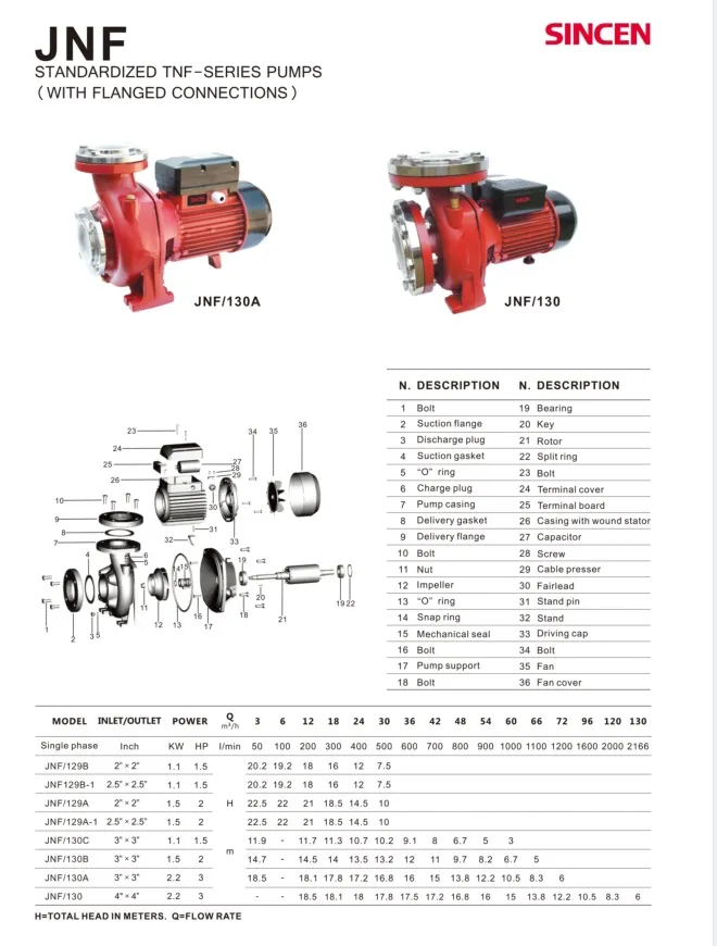 Big Flow Water Centrifugal Pump Nfm Series