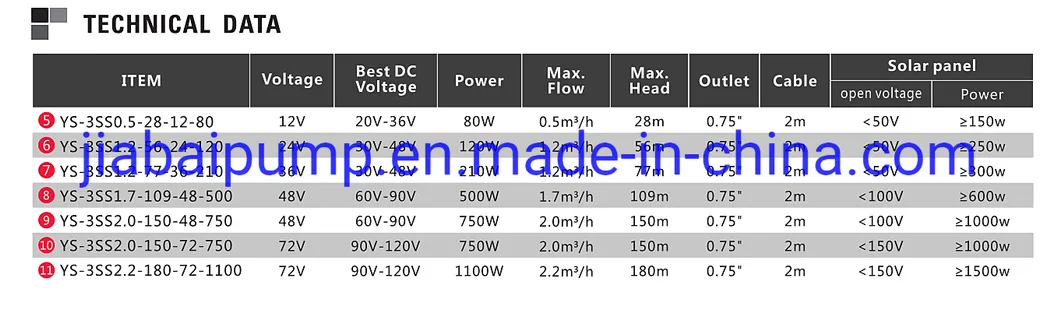 CE Approved 210W 77m Head 1.2m3/H Flow Deep Well Screw Solar Pump