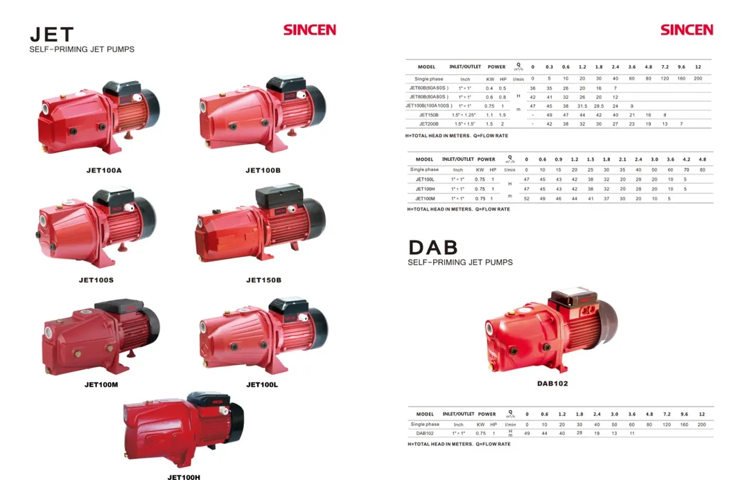 Self-Priming Jet Pump DAB102