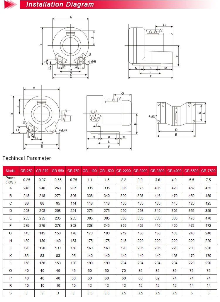 Factory Supply Multi-Application High Quality Vortex Exhaust Fan 370W Air Ring Blower