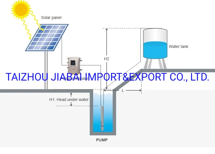 Factory AC/DC MPPT Submersible Hybrid Invetor System Automatic Borehole Deep Well Solar Water Pump