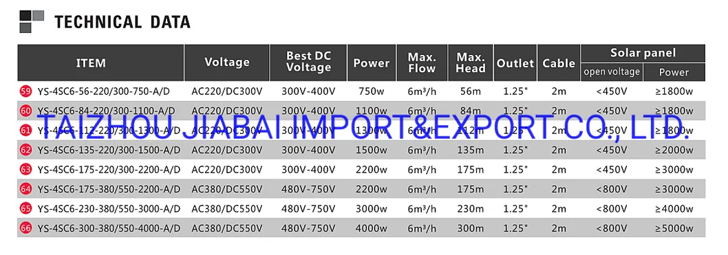 4/6 DC&AC Stainless Steel Brushless Large Flow Deep Well Solar Pump