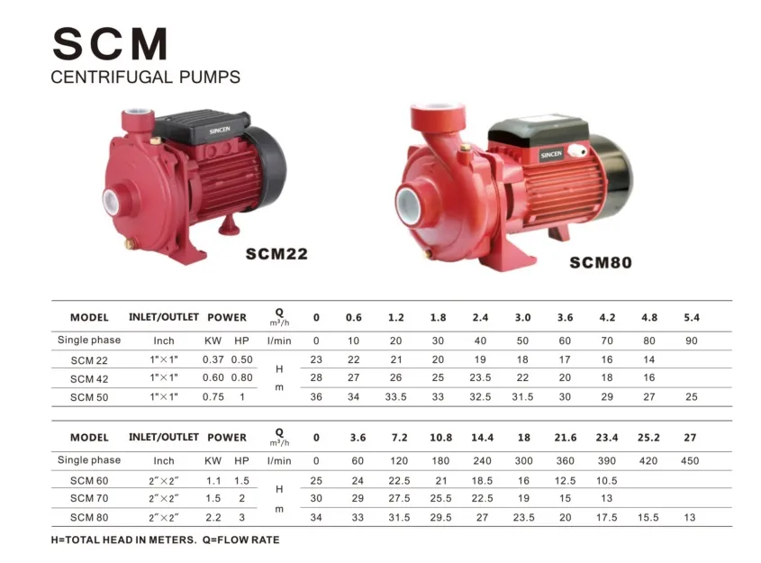 Scm50/60/70 1.5W 2HP Pompa Big Flow Centrifugal Pumps Electric Water Pump