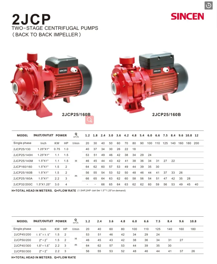 Scm2 Series (SCM60B) Clean Water Pump Centrifugal Pump