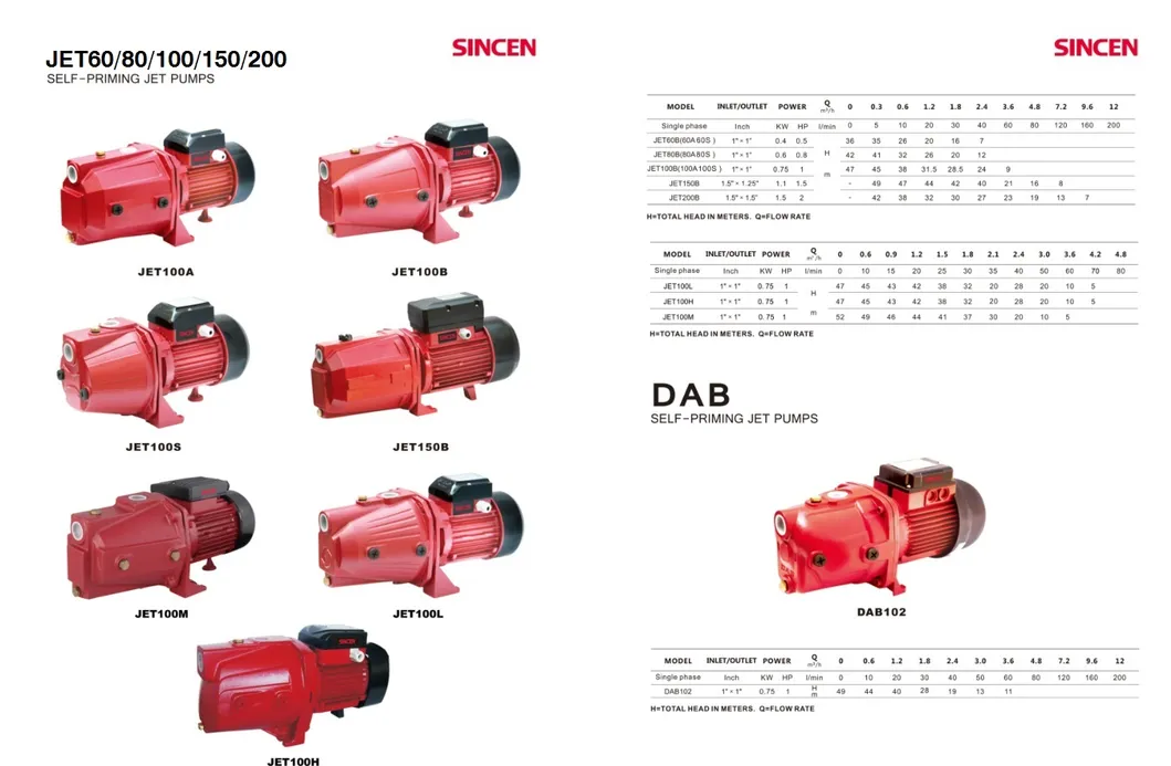 Jsw10m Jet Pump High Pressure Copper Wire Water Pump Prices