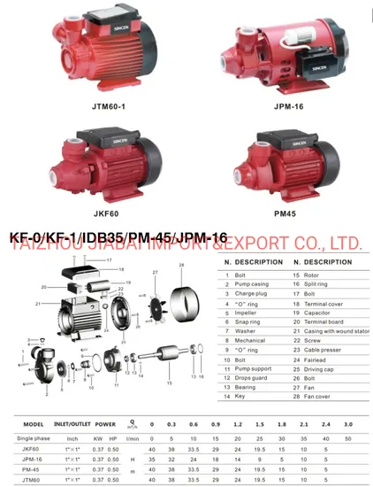 Pm16 Automatic Electric Motor Pump Brass Impeller Pump