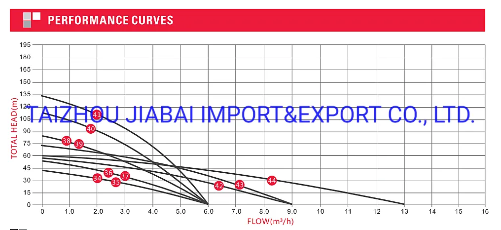 CE Approved 4 Inch 750W 72V MPPT Controller DC Deep Well Solar Pump